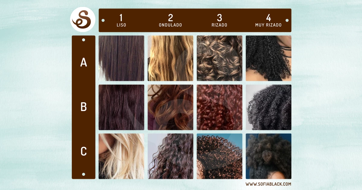 Tabla de clasifiación de los distintos tipo de cabello (liso, ondulado, rizado y afro)